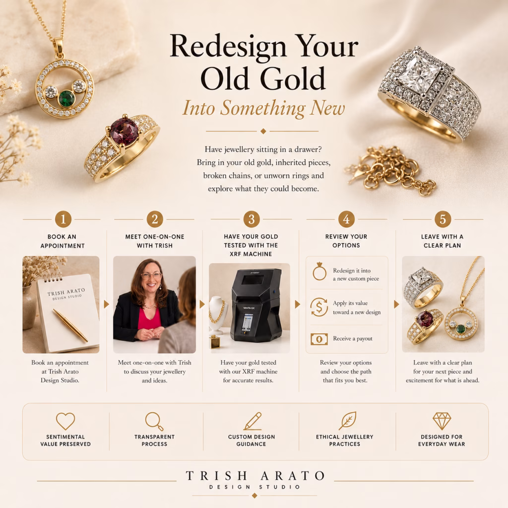 Jewellery redesign infographic showing Trish Lab process
