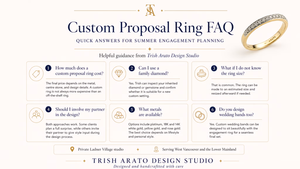 FAQ infographic